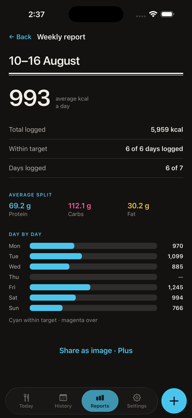 BasicCal weekly report showing day-by-day calorie bars